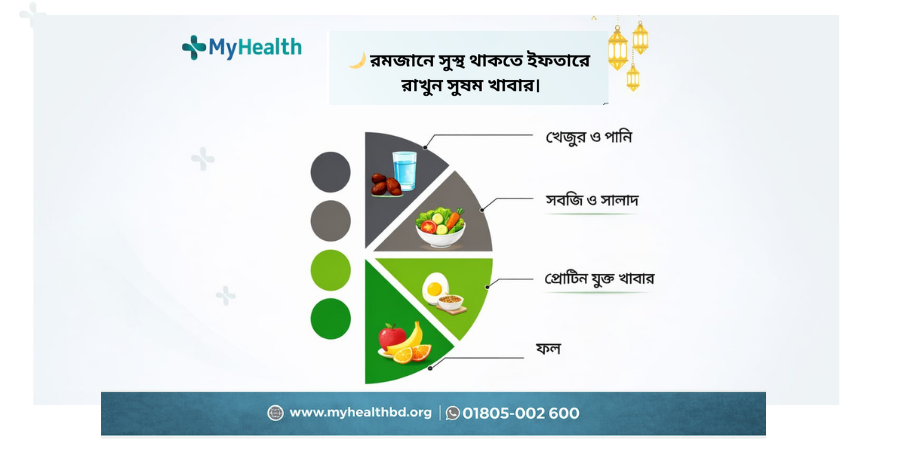 রমজানে সুস্থ থাকতে ইফতারে সুষম খাবার স্বাস্থ্য টিপস